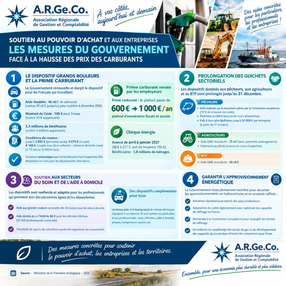 Les mesures du Gouvernement